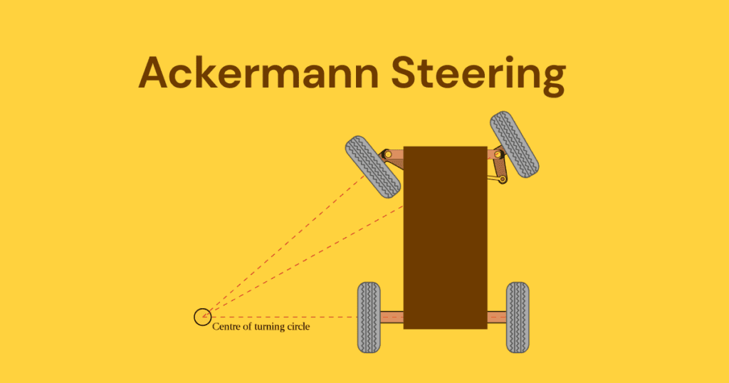 Ackermann Steering mechanism