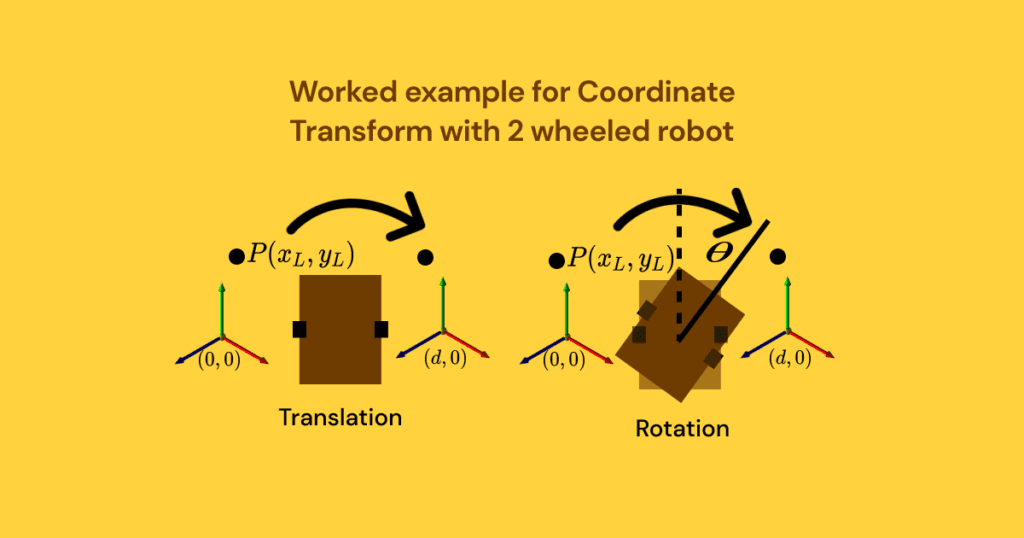 worked example of coordinate transform in robotics
