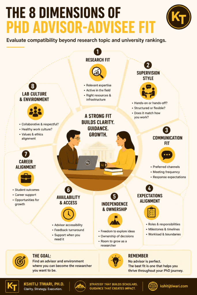 8 Dimensions of PhD Advisor-Advisee Fit