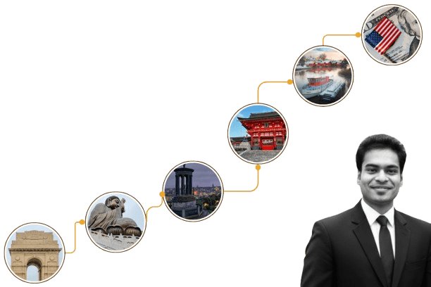 About Kshitij Tiwari