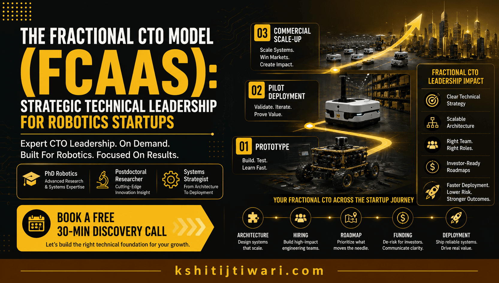 The Fractional CTO Model (FCAAS): Strategic Technical Leadership for Robotics Startups
