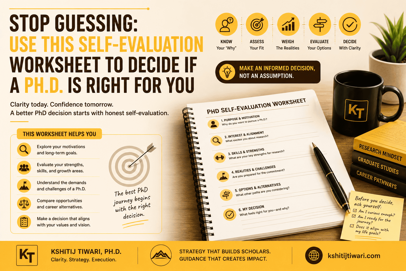 Stop Guessing: Use This Self-Evaluation Worksheet to Decide If a Ph.D. is Right for You