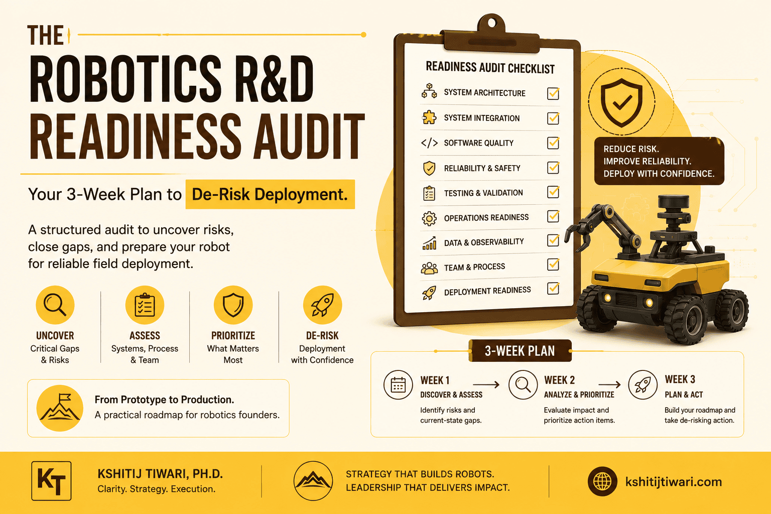 The Robotics R&D Readiness Audit: Your 3-Week Plan to De-Risk Deployment