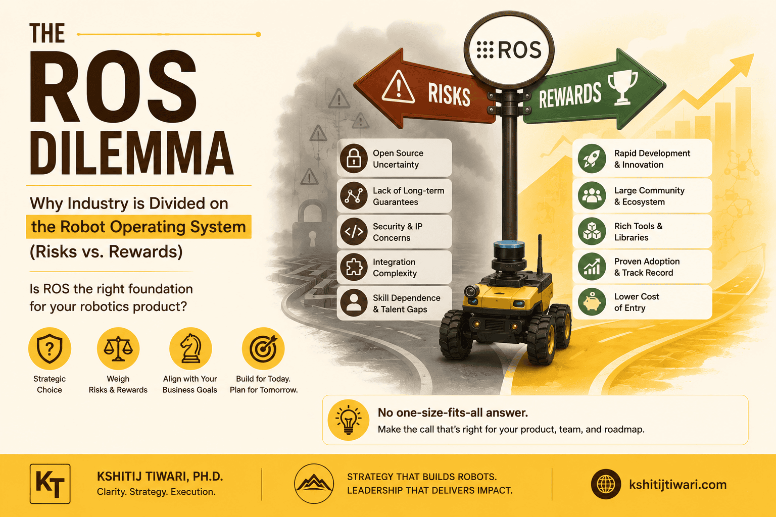 The ROS Dilemma: Why Industry is Divided on the Robot Operating System (Risks vs. Rewards)