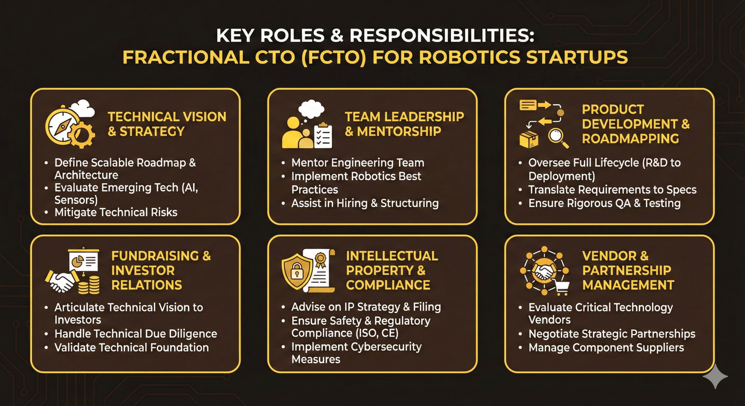 Roles and responsibilities of a Fractional CTO (FCTO) for a robotics startup