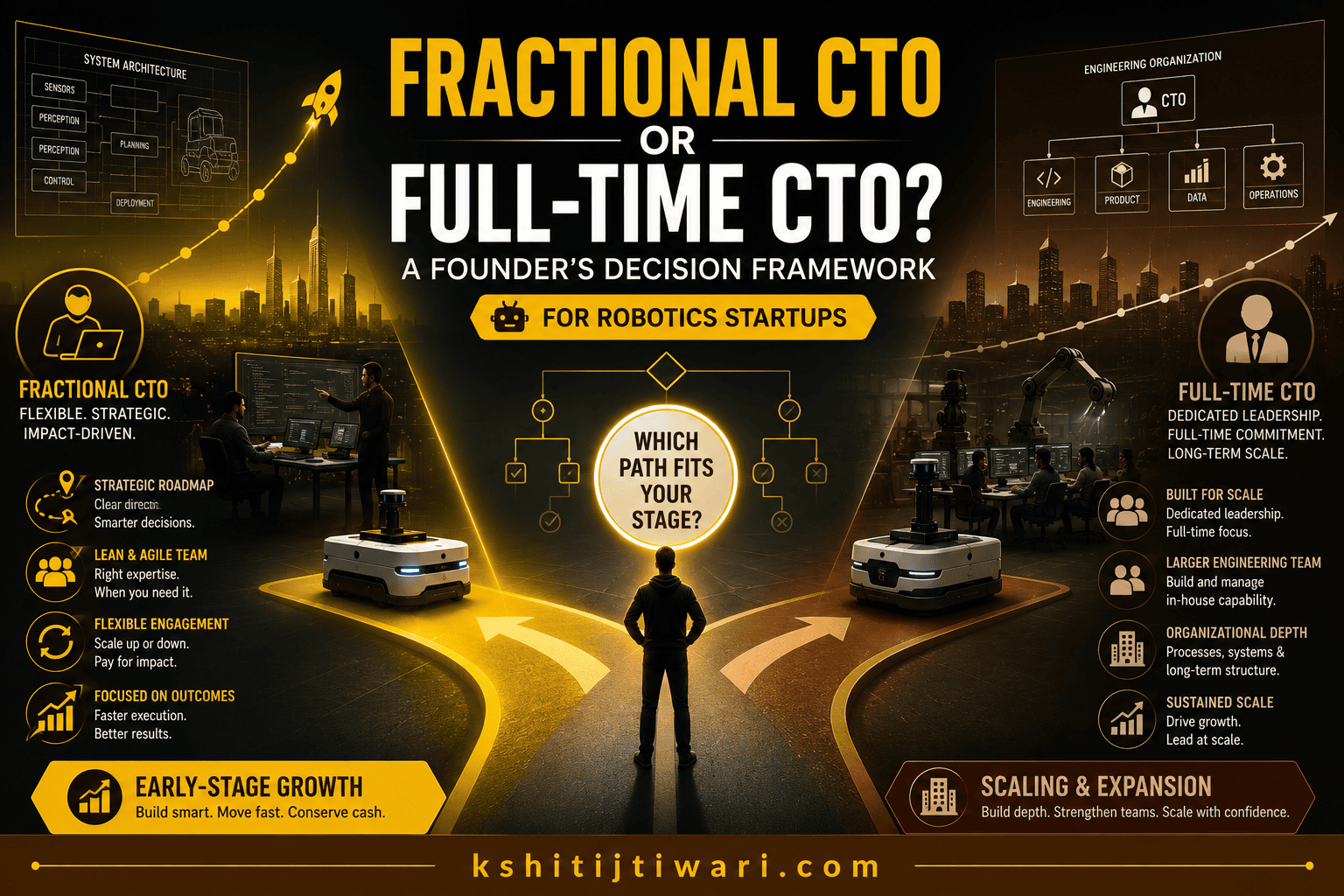 Fractional CTO vs Full-time CTO: A Founder's Decision framework to choose the right CTO for their startup