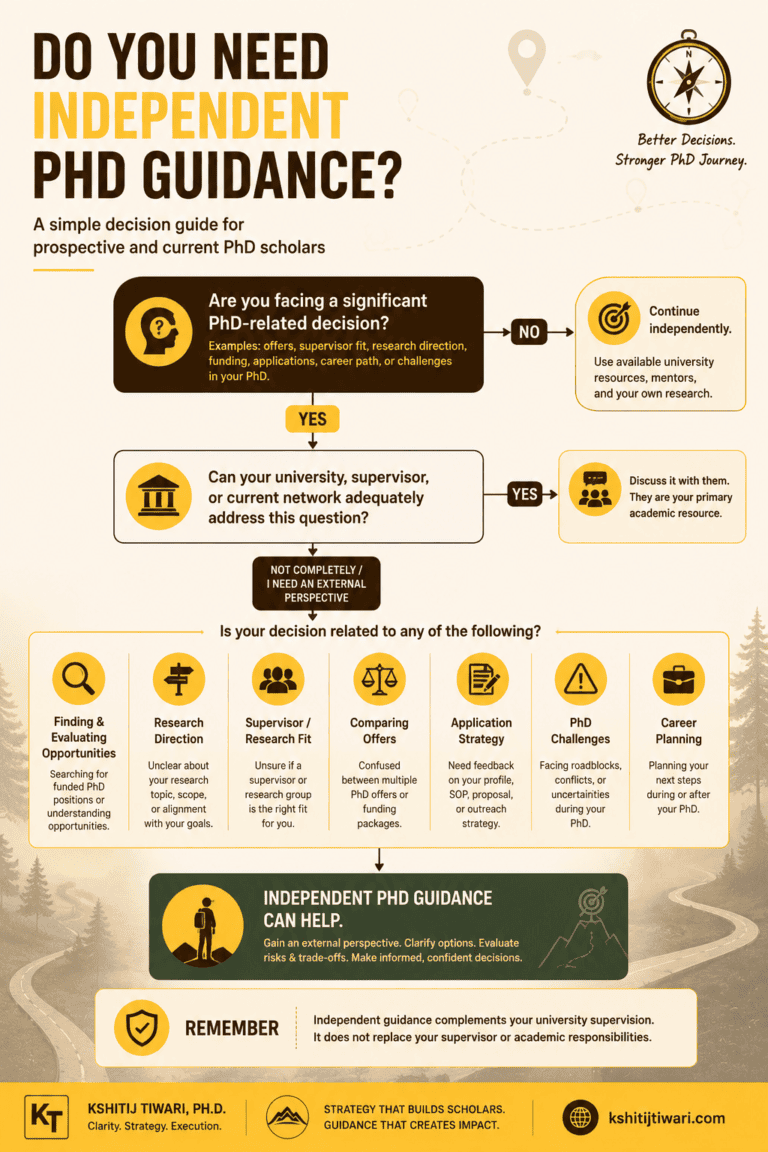 When to seek independent PhD guidance